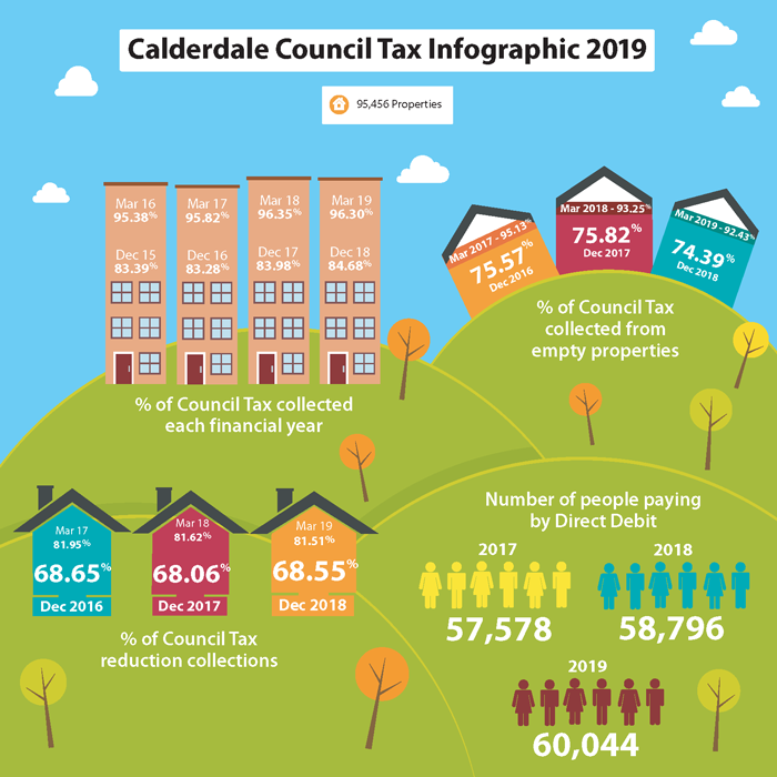 Infograph